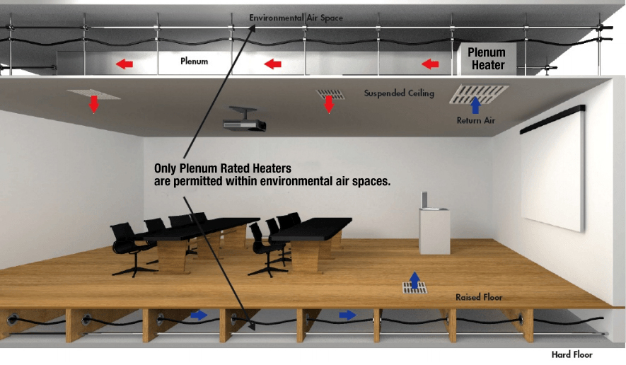 What is a plenum? how does it work?